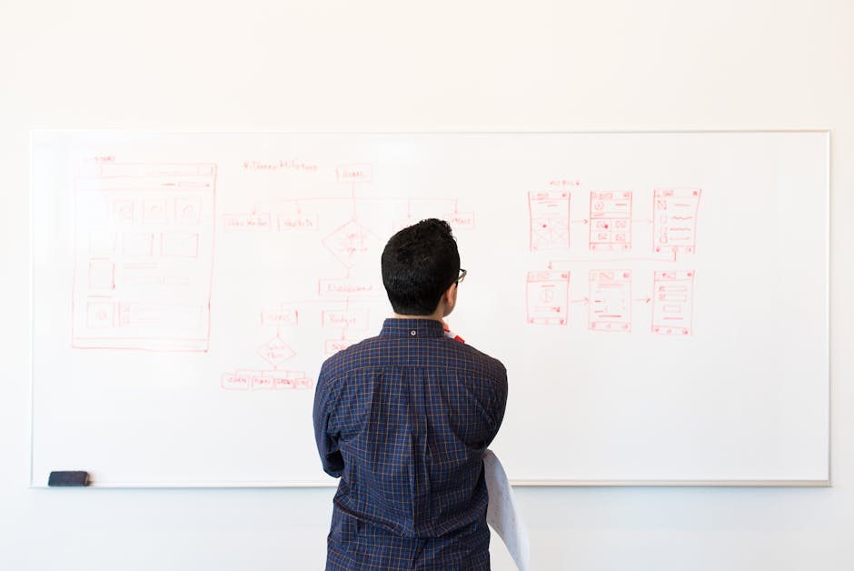 lean methodology